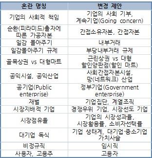 "자본주의→시장경제, 재벌→기업집단 용어바꾸자"…당신의 생각은