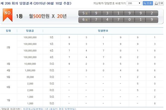 연금복권 당첨번호, '5조 931992·6조 747019'…실수령액은?