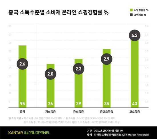 (자료-칸타월드패널)