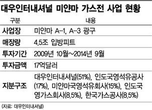 전병일 'SNS' 항명사건, 괘씸죄 人事 심각한 후유증