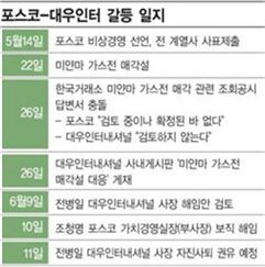 전병일의 항전…'권오준의 칼' 무뎌지나