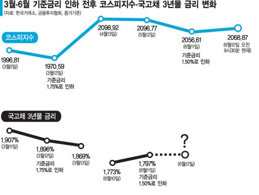 어! 돈들이 별로 안 놀라네