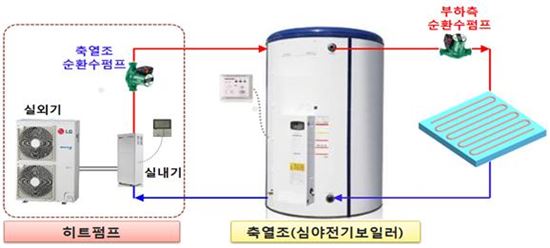 전남도-한전, 복지시설 전기요금 절감 손잡아