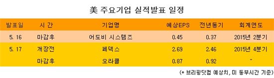 [표] 美 주요기업 실적발표 일정