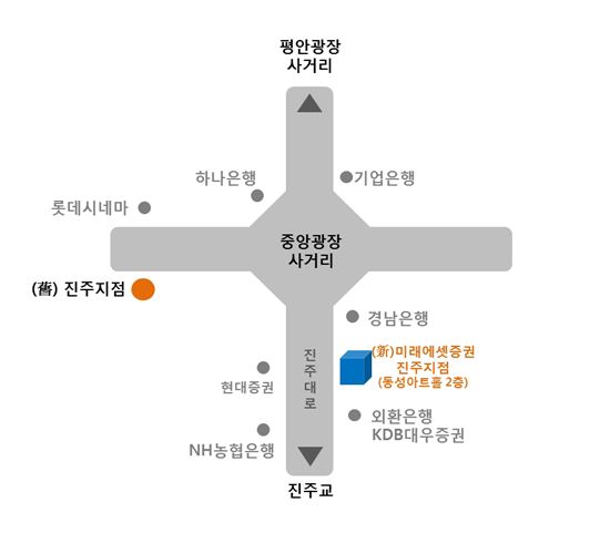 미래에셋증권, 진주지점 이전 오픈