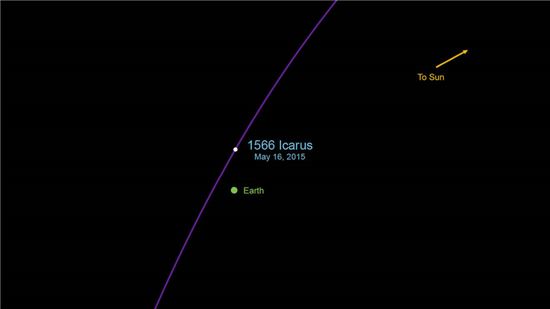 ▲소행성 이카루스가 지구와 800만km 거리를 두고 지나간다.[사진제공=NASA]