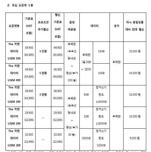 알뜰폰도 '데이터 중심 요금제'…2만900원에 전화 무제한