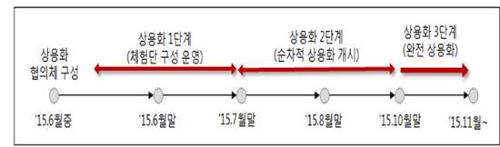 실시간 통화번역 시대 오나…이통사간 VoLTE 상용화