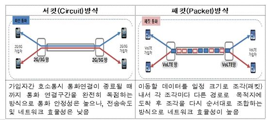 실시간 통화번역 시대 오나…이통사간 VoLTE 상용화