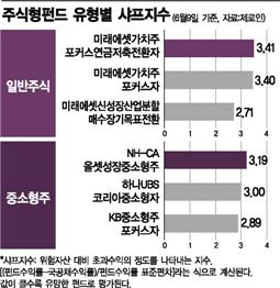[머니VIEWS]가격제한폭 ±30%시대, 롱쇼트펀드 재미 커졌다