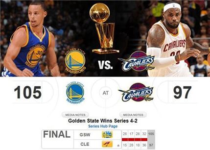 스테판 커리·안드레 이궈달라 '3점슛 폭탄'…GSW 40년 만의 우승