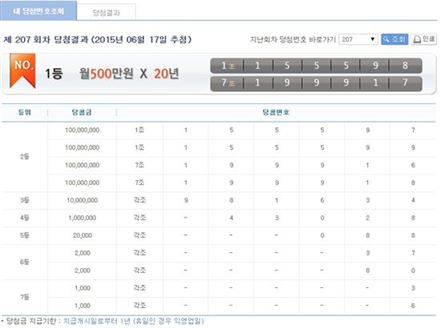 연금복권당첨번호 '1조 155598번' '7조 199917번'…당첨금은?