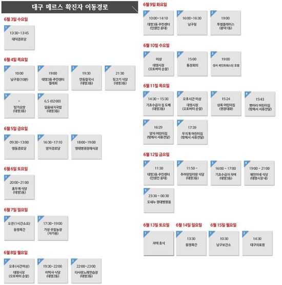 대구 메르스 공무원 이동경로 공개…"정부보다 강한 조치"