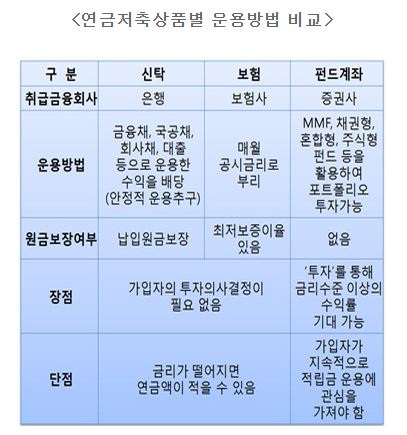 [老다지]1%대 금리시대..연금저축도 굴리기 나름