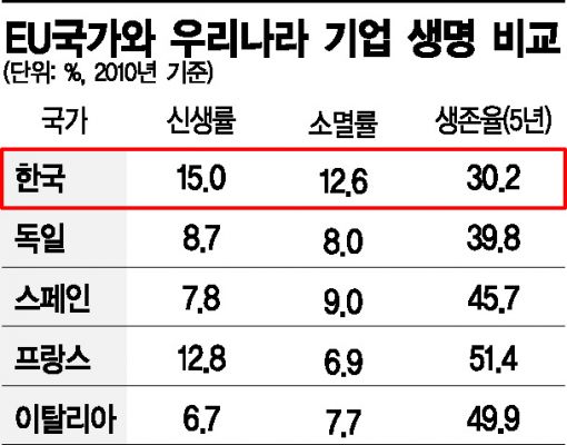 [이젠 신뢰 생태계] 3. 글로벌 장수기업의 성공 비결