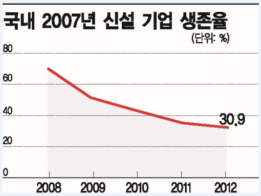 [이젠 신뢰 생태계] 3. 글로벌 장수기업의 성공 비결