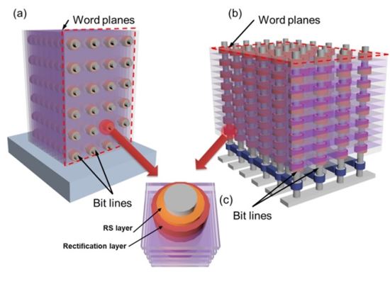 쓰는 속도 1000배·용량 1.5배…차세대 반도체 개발