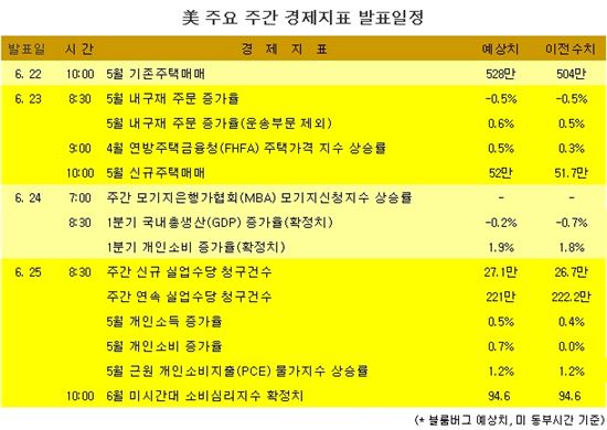 [표] 美 주요 주간 경제지표 발표일정