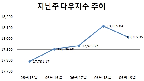 [주간뉴욕전망] 벼랑 끝 그리스 사태 결론은?