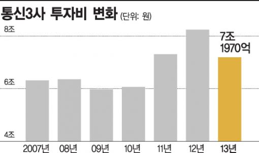 [통신료 진실]소비자가 낸 통신요금 어디에 쓰이나 봤더니…