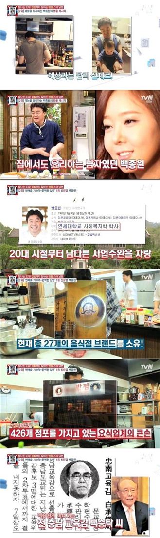 백종원, 알고보니 연매출 700억에 130억 빌딩 매입까지…"소유진 계탔네"