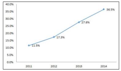 케이블協, "방송공짜 안돼…결합상품 동등비율 할인해야" 