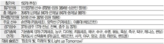 광주유니버시아드