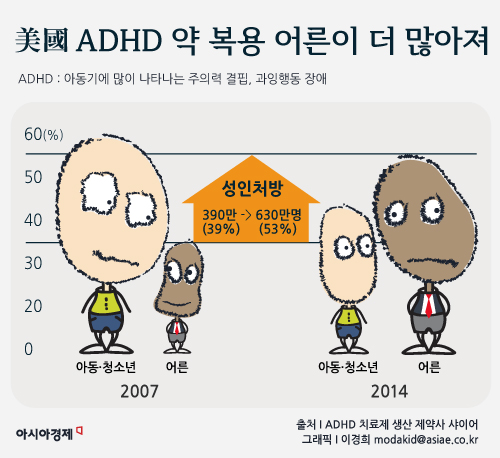 [건강을 읽다]ADHD 치료…18세 이후에도 보험 적용 