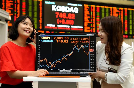 코스닥 740선 돌파, 시가총액 사상 최고치 경신