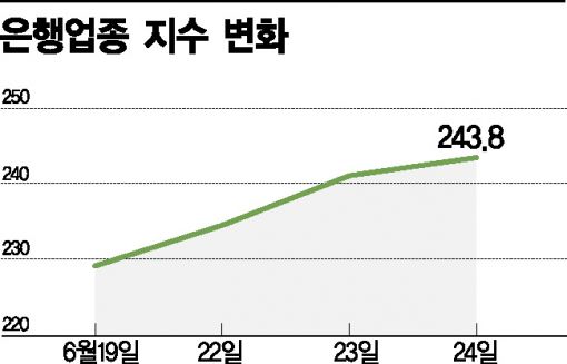 '추경' 호재 왔다, 들뜬 건설·은행株