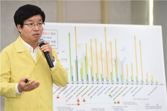 염태영 수원시장이 25일 기자회견을 열고 메르스 감염 차단을 위해 감염병예방팀을 신설하겠다고 밝히고 있다.