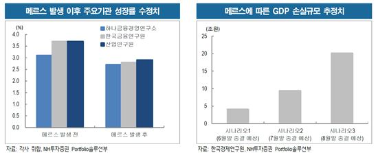 경기침체·메르스에 상반기 韓 경제 '한겨울'…"하반기엔 봄이 온다"