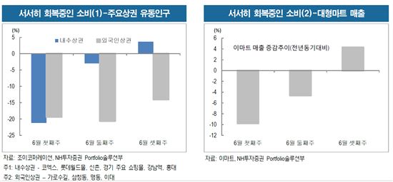 경기침체·메르스에 상반기 韓 경제 '한겨울'…"하반기엔 봄이 온다"