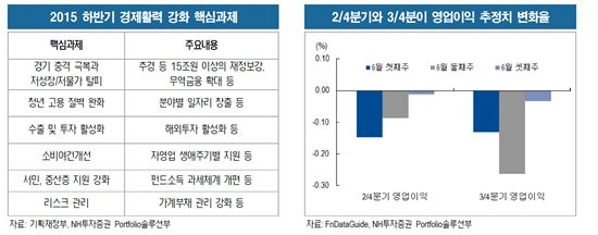 경기침체·메르스에 상반기 韓 경제 '한겨울'…"하반기엔 봄이 온다"