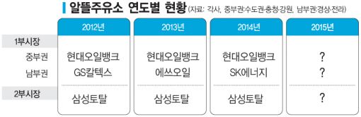 알뜰주유소 입찰 '7월 오일경쟁'…4가지 관전 포인트