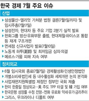 한국경제 휘청거릴 '잔인한 7월' 경보