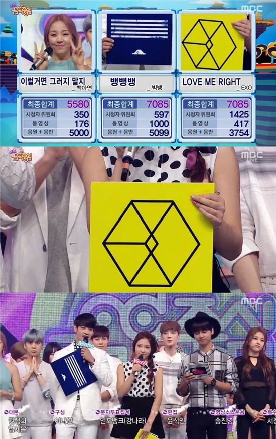 '음악중심' 엑소, 불참에도 3주 연속 1위 차지…트로피만 벌써 11개
