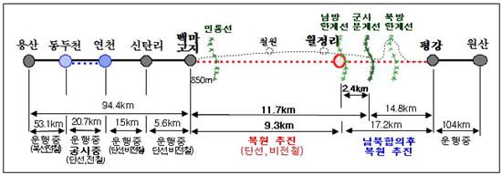 '경원선 복원' 사업 완료 위해선 남북관계 해빙이 필수