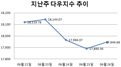 [주간뉴욕전망] 끝날때까지 끝나지 않은 그리스 