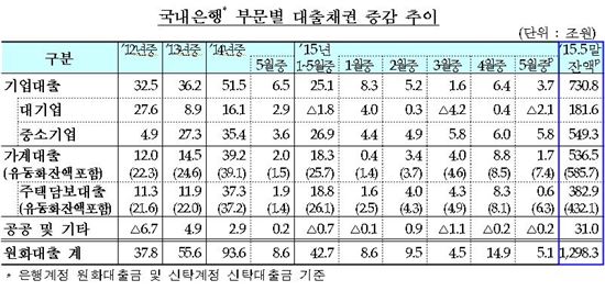 (출처 : 금융감독원)