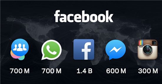 지난 3월 공개한 페이스북 관련 서비스 회원 수.