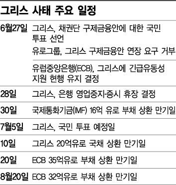 디폴트 우려, 그리스 이어 프랑스·이탈리아도 '빨간불'