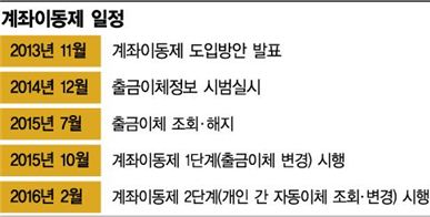 [금융 무한경쟁]450조가 움직인다…은행 고객유치 '전쟁'