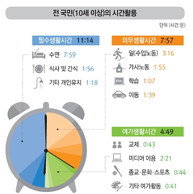 국민 10명 중 1명 "하루 10분이상 책 읽는다"