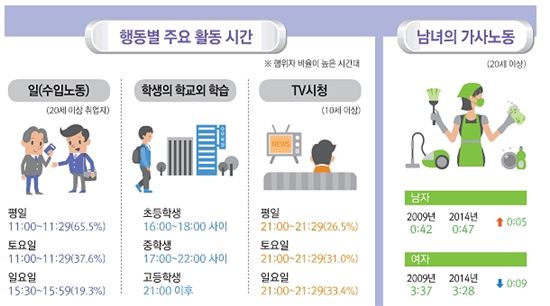 국민 10명 중 1명 "하루 10분이상 책 읽는다"