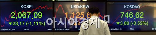 한경연,"그렉시트충격 1년 이상시 韓성장률 2.7%p·주가 26.5%하락"