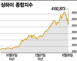 中 '묻지마 돈풀기'로 증시 띄운다