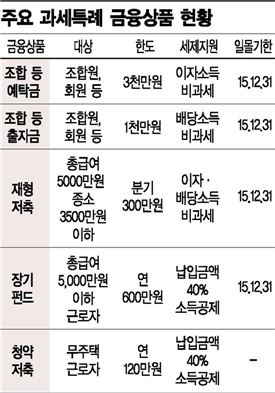 [금융 무한경쟁②]'ISA 영업전쟁' 개봉박두‥예적금·펀드까지 원스톱 서비스