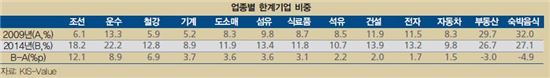 (자료:한국은행 금융안정보고서)