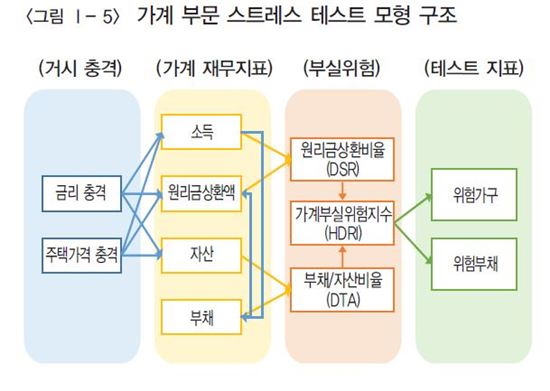 (자료:한국은행 금융안정보고서)